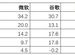 美國科技巨頭的AI資本開支，是否正在接近“危險界限”？