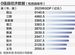 2024全國千億縣盤點：誰是“中國第一縣” ？