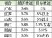 經濟大省，衝刺年終KPI