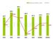 TrendForce：預計 2024 年全球筆記型電腦出貨量為 1.74 億台