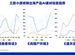 騰訊、4399、露珠、天遊猛投，回報率提升6倍、CPM下降50%，這一打法有多猛？