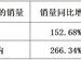 外資品牌市占不足5%，中國企業憑什麼“統治”了這個市場