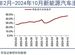 燃油車迎來頂層設計級認可