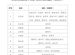 醫保個人賬戶開啟跨省共濟，餘額可跨省轉給近親屬