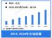 行業市場規模：2024年中國服務機器人行業市場規模超過700億元 清潔衛生機器人占比超30%