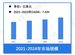 行業市場規模：2024年全球AGV機器人行業市場規模将突破50億美元 亞洲市場占比47%