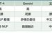 AIGC是金融科技的下一個三十年