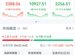 市場探底回升，成交額超2萬億元！中國銀河再度漲停