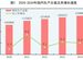 國家統計局：2024年GDP同比增長5%，人均超9.5萬元！居民人均可支配收入41314元，比上年增長5.3%