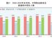 7年來首次反彈！2024年出生人口954萬，較前年增加52萬