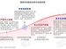 門店數量激增45%，薯條專門店會是下一個爆火賽道嗎？