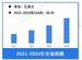 行業市場規模：2024年全球數字孿生行業市場規模超過180億美元 北美市場份額占比超35%