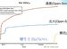 潞晨科技推出視頻生成模型Open-Sora 2.0