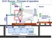 另辟蹊徑：日本NIL與中國LDP，誰能撼動ASML EUV？