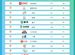 2月食品生鮮品牌TOP15，大健康浪潮下的創新趨勢